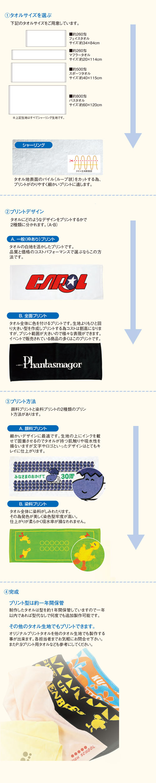 オリジナルプリントタオル作成までの流れ